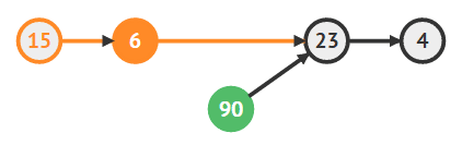 %E1%84%8C%E1%85%A1%E1%84%85%E1%85%AD%E1%84%80%E1%85%AE%E1%84%8C%E1%85%A9%20-%20LinkedList%20%E1%84%80%E1%85%AE%E1%84%92%E1%85%A7%E1%86%AB%20ea2c9fdf302d40c8b04e96e0308780d1/Untitled%2020.png