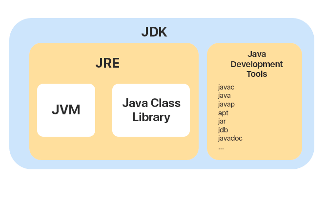 JVM