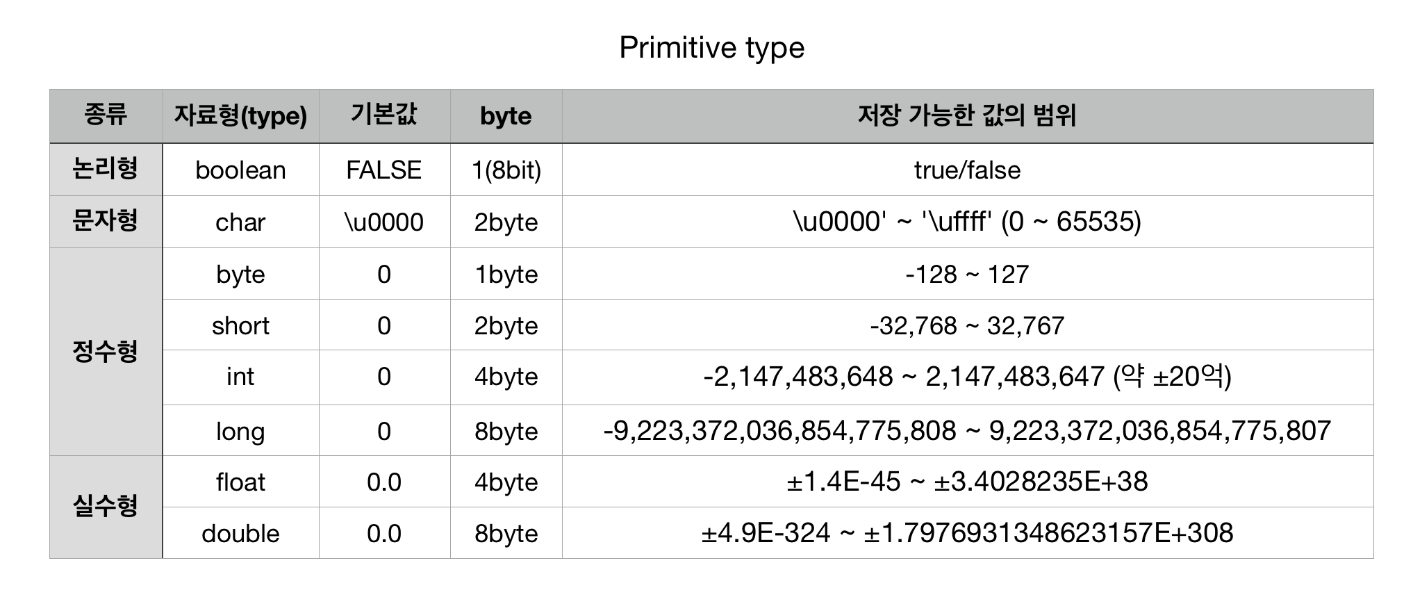 %E1%84%8C%E1%85%A1%E1%84%87%E1%85%A1%E1%84%8B%E1%85%B4%20%E1%84%83%E1%85%A6%E1%84%8B%E1%85%B5%E1%84%90%E1%85%A5%E1%84%90%E1%85%A1%E1%84%8B%E1%85%B5%E1%86%B8,%E1%84%87%E1%85%A7%E1%86%AB%E1%84%89%E1%85%AE%20%E1%84%80%E1%85%B3%E1%84%85%E1%85%B5%E1%84%80%E1%85%A9%20%E1%84%87%E1%85%A2%E1%84%8B%E1%85%A7%E1%86%AF%E1%84%8B%E1%85%B3%E1%86%AF%20%E1%84%8B%E1%85%A1%E1%86%AF%E1%84%8B%E1%85%A1%E1%84%87%E1%85%A9%E1%84%8C%E1%85%A1%20a84d04b70b074ee294732d8d6bef1a0f/primitive_table.jpg